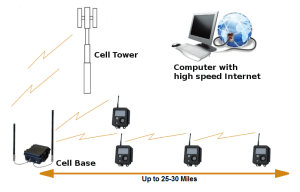 X80 Cellbase Receiver